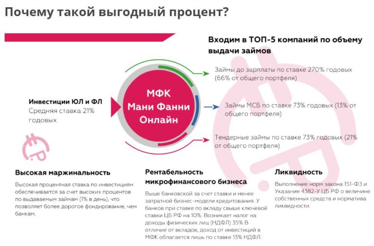 Мани Фанни правильно не поверили  Финсайд